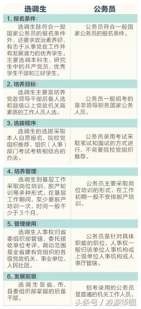 公务员科普知识,科普参公和公务员区别