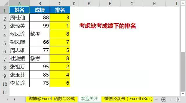 排名的公式excel,绝对值排名公式excel