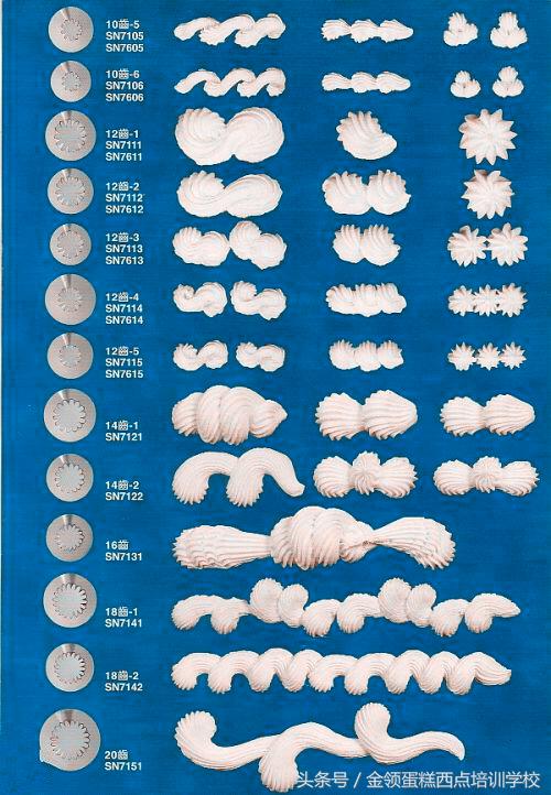 最实用蛋糕裱花嘴的方法,家庭版生日蛋糕裱花的正确方法