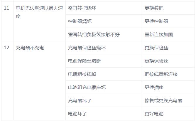 电动车电池修理技巧,学会电动车的小技巧