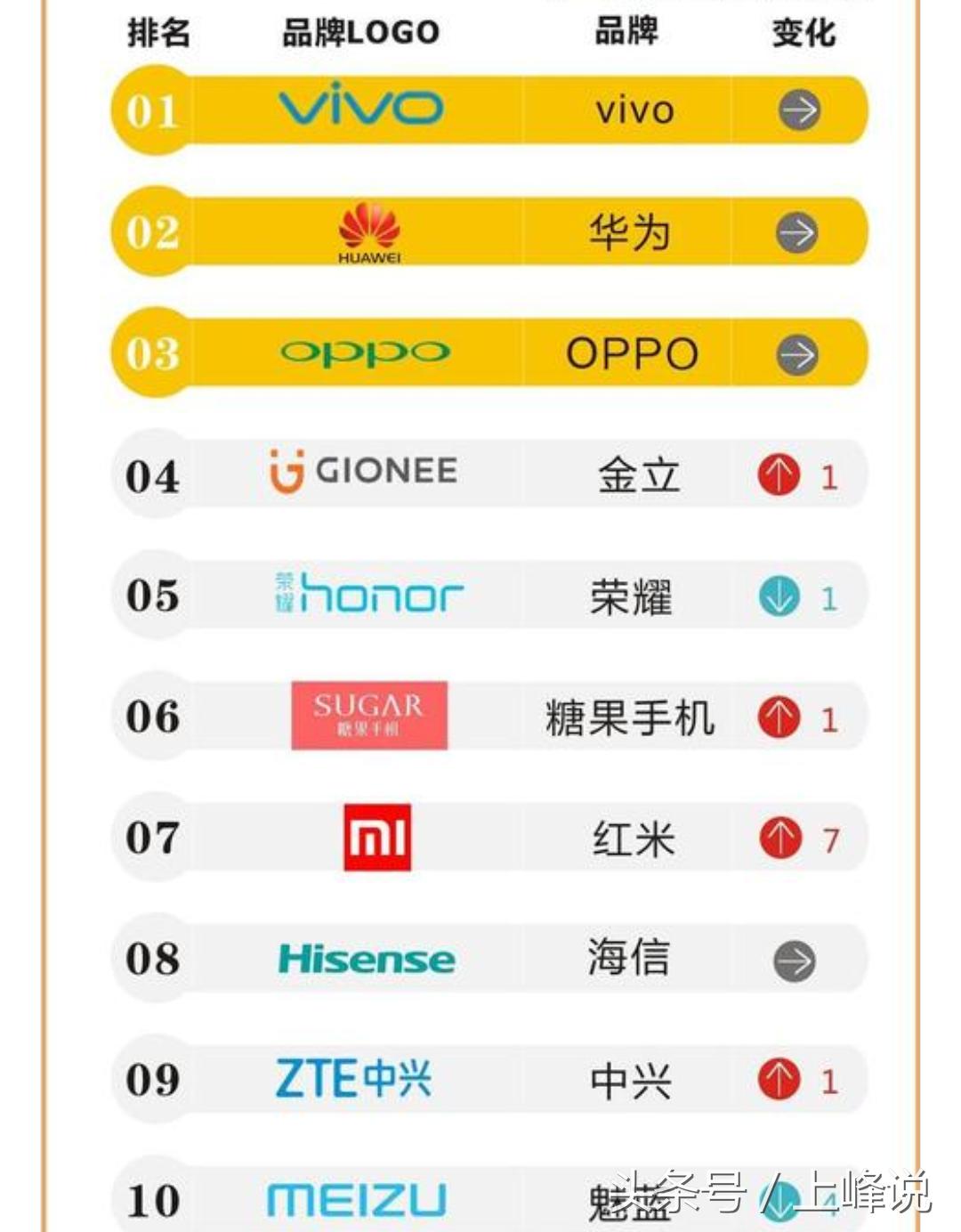 千元机红米和荣耀,千元ov机