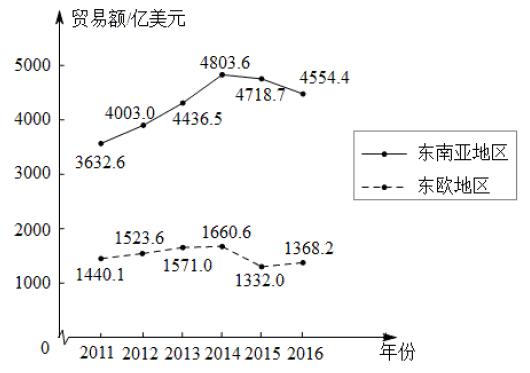 2020中考数学北京试题,2021年北京市初中中考数学试卷