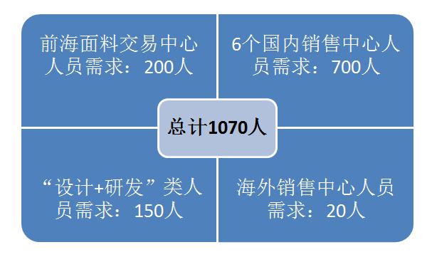 睿时尚,睿时尚公司靠谱吗