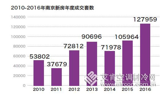 南京家装市场排名,南京家装行业现状