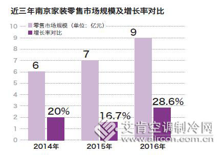 南京家装市场排名,南京家装行业现状