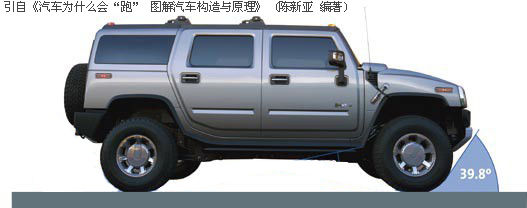 一文读懂汽车材料,一文看懂车规级