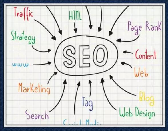 怎么发外链才可以被收录在抖音上,没有搜索引擎收录能做外链推广吗