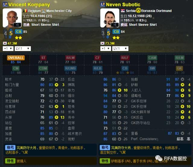 fifa功勋活动解析,fifa金卡活动解析