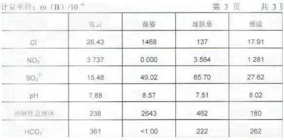 法国药妆必买的30件单品,好用的法国淡斑药妆