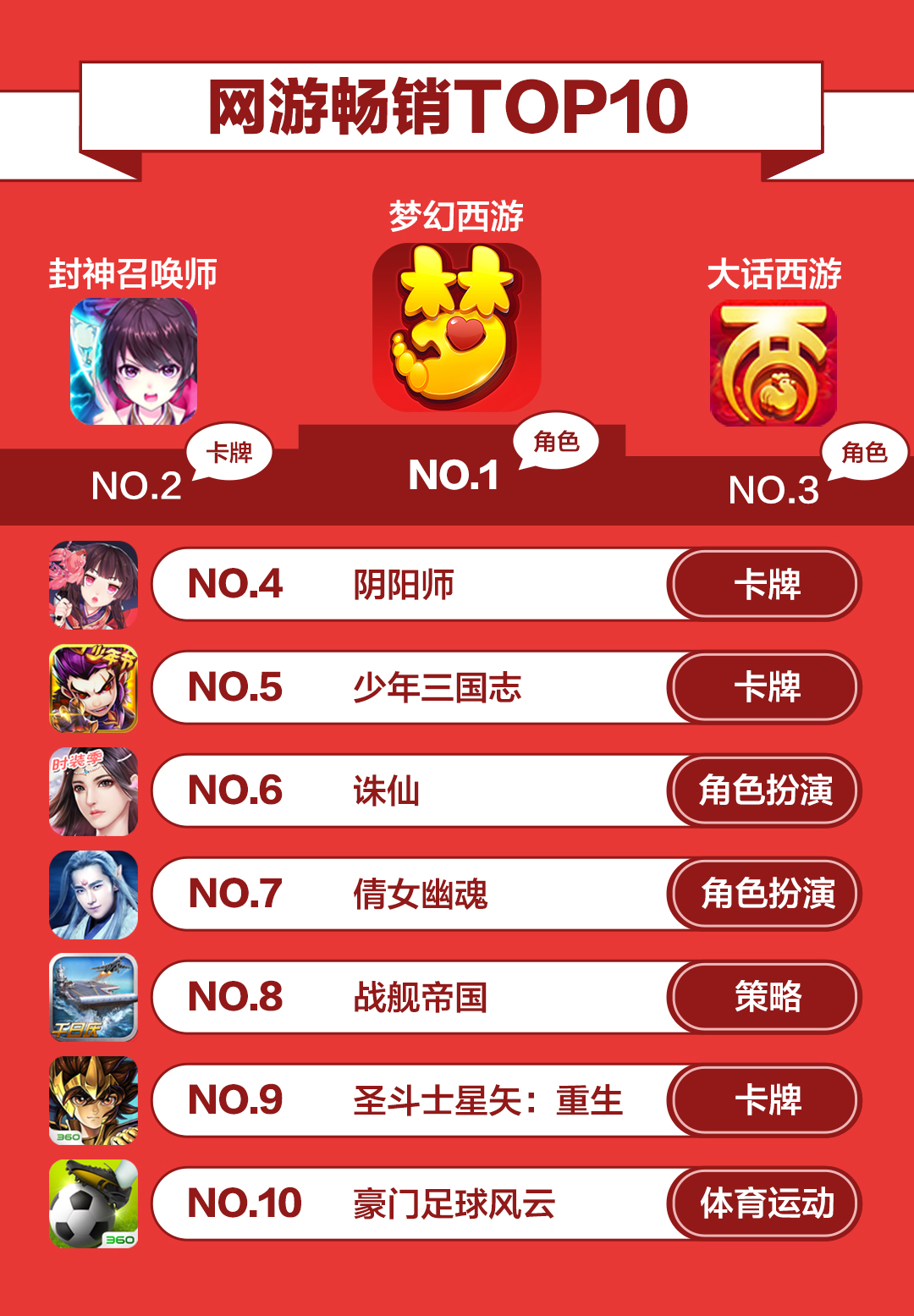 2017最大黑马手机,360手游有哪些