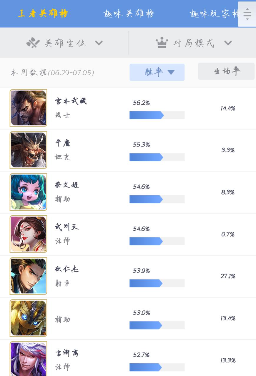 王者荣耀学会这个小技巧稳稳上分,王者荣耀学会这几点让你轻松上分