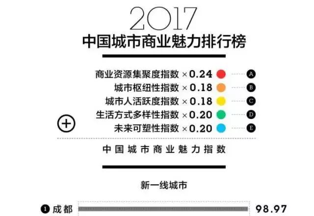 成都的时髦精们,成都的时髦精们都在逛的集市