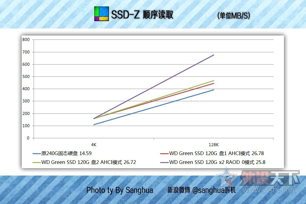 老电脑飞起来,旧电脑飞起来