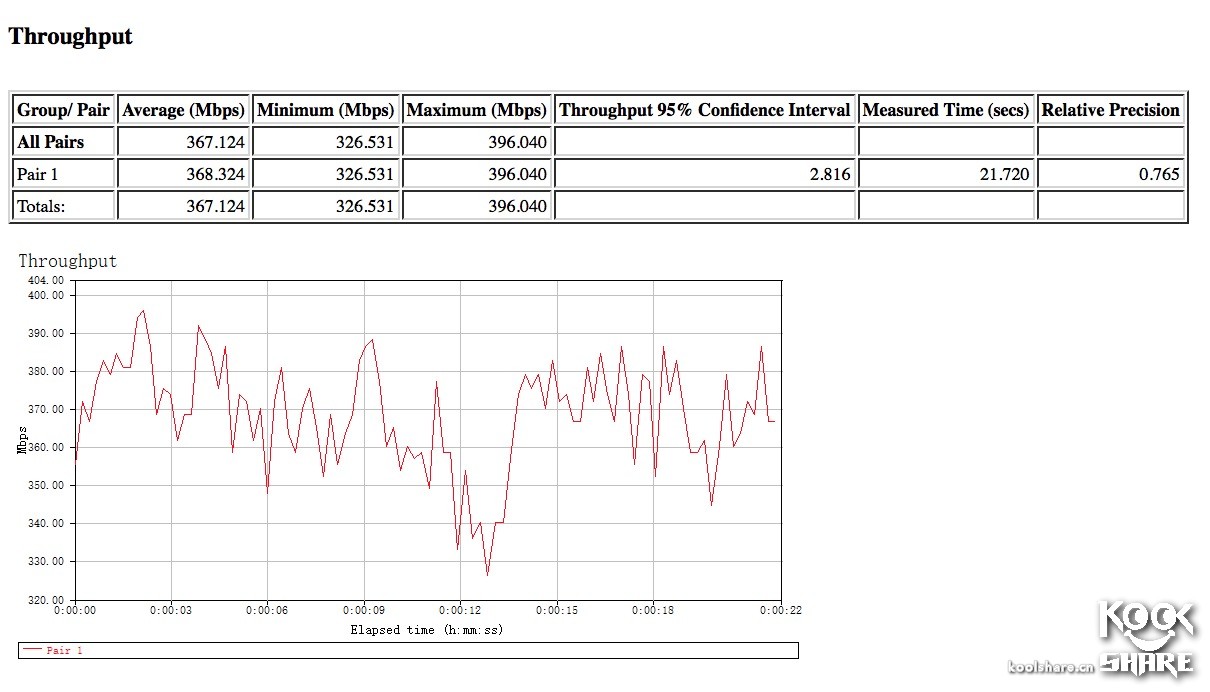 googlewifi璇勬祴,googlewifi鎷嗘満鏁欑▼