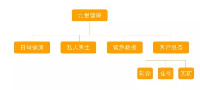 对家人的爱更多一点，九爱亲情手机HaloveH1上手测评