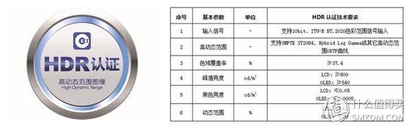 小米电视4旗舰版评测,小米电视4测评