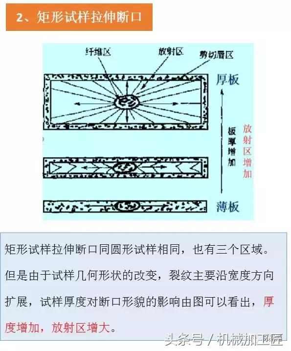 材料表面裂纹分析,常见材料断口图
