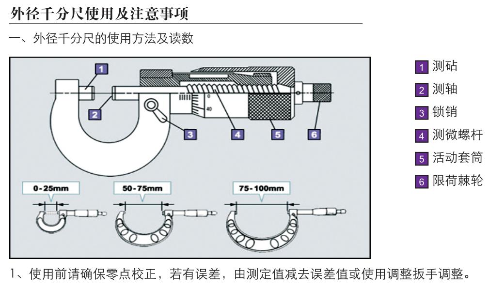 小夏说车：有多少汽车行业的初学者是不知道外径千分尺的正确使用方法，知道的点个赞呗，不知道点收藏