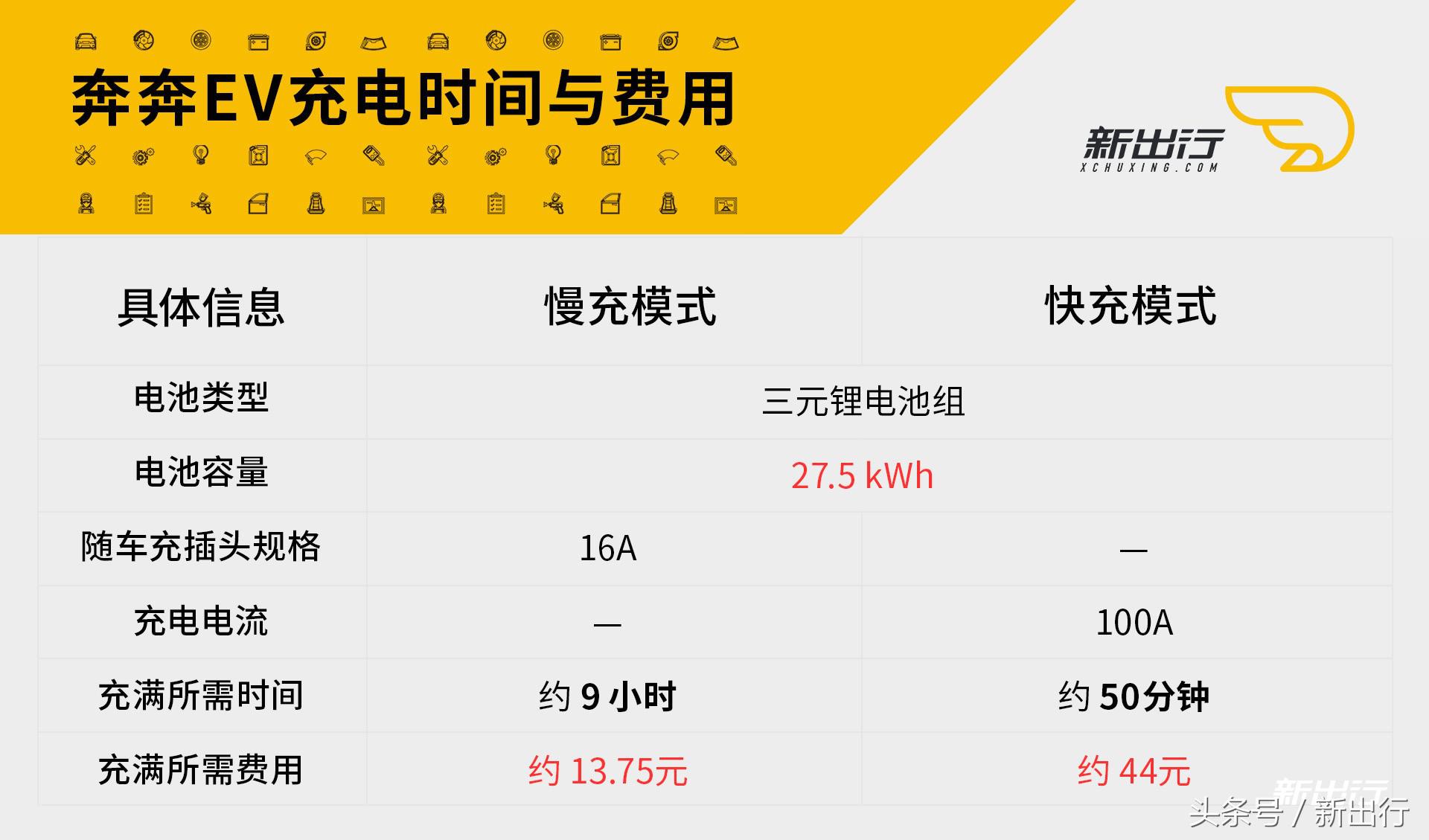 长安奔奔ev最便宜的四座电动车,长安奔奔ev测评续航400公里