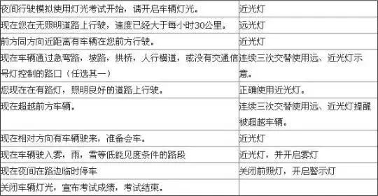 老司机修炼,老司机驾驶秘籍