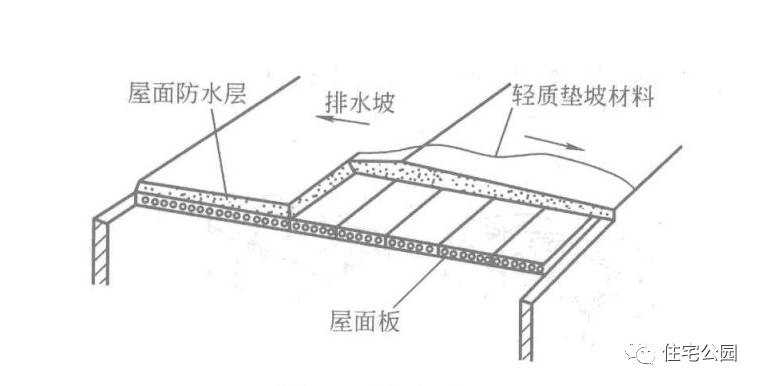 屋顶做完防水还是漏,为什么屋顶不做防水就铺瓦