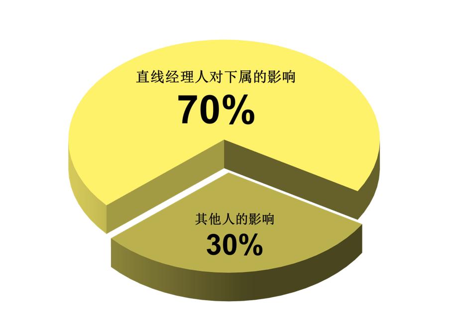 为什么学习人力资源管理,怎么系统学习人力资源管理知识