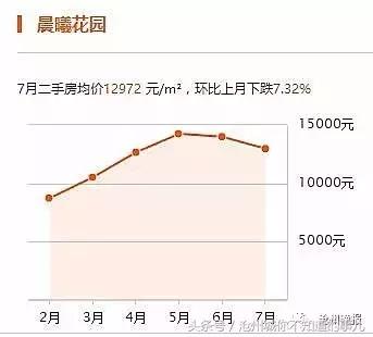 沧州二手房急出售高新区,沧州三月份二手房价格