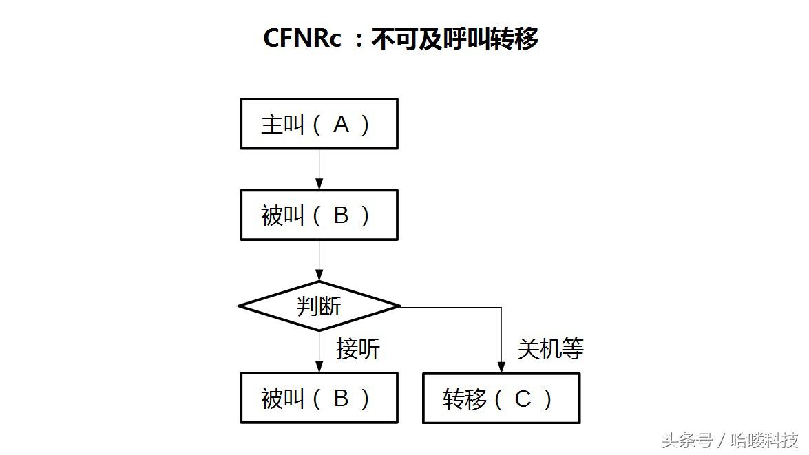 魅族flyme通知如何设置,魅族手机怎么和flyme同步