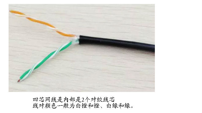 网络线内部线芯只有8根吗,网络线只用四根芯