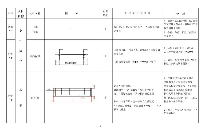 怎么样快速的计算钢结构工程量,钢结构工程量计算方法与规则视频