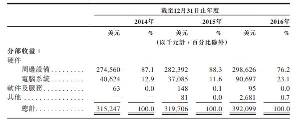 王思聪最喜欢的潮牌,王思聪电竞商业帝国