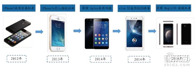 手机拆解8个芯片,手机最强芯片拆解