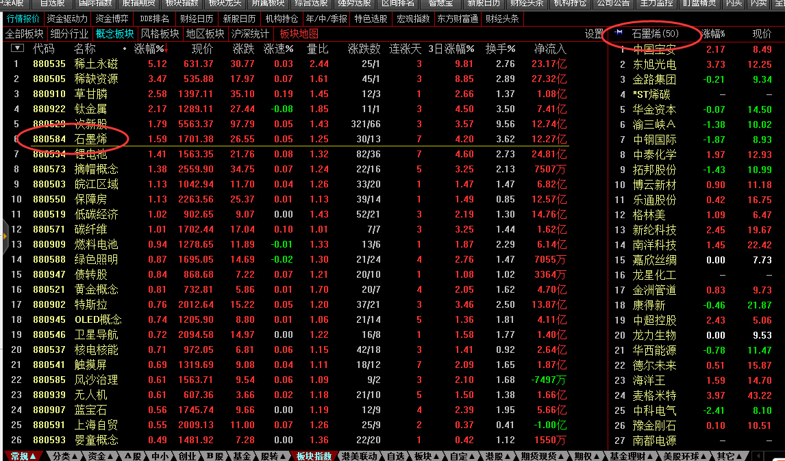 快速看懂行业龙头股,数据分析的龙头股