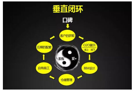 爱空间发布2017标准化家装新模式,爱空间家装优势
