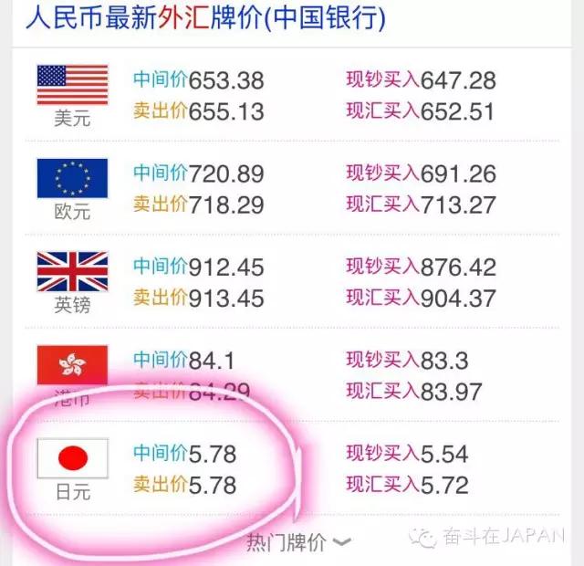 日元暴涨到100元,日元大幅飙升