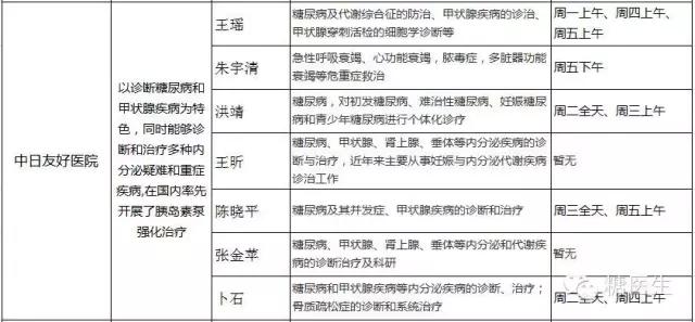 上海内分泌科哪家医院比较好,省立医院内分泌科哪个医生好