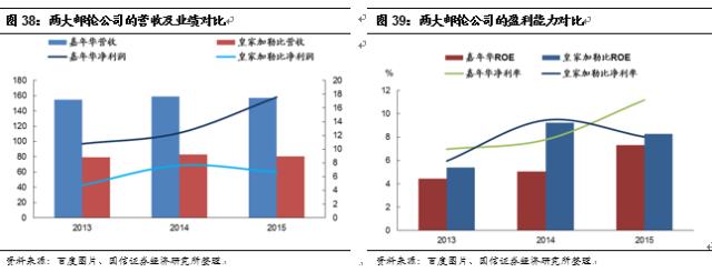 邮轮产业扬帆起航,国际邮轮产业发展的曲折阶段