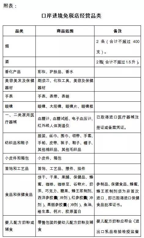 中国境内的口岸免税店都有哪些,广东口岸进境免税店