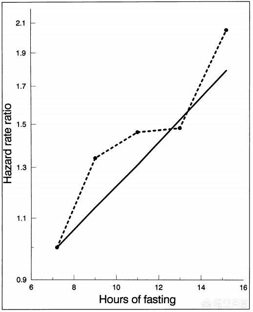 不吃早餐科学辟谣,有专家说不吃早餐更健康是真的吗