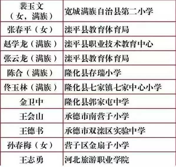 承德世纪城发生一起虐猫事件，可以不爱，请不要伤害！