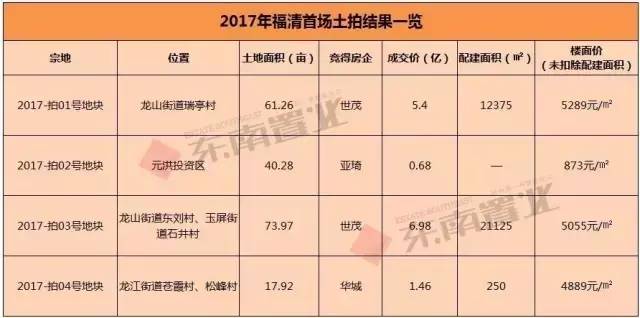今日头条关于楼市,今日头条里面的楼市价格真实吗