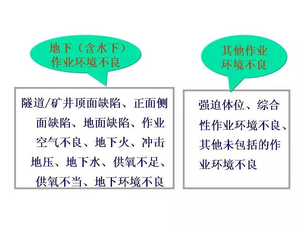 安全隐患ppt,内部控制与风险管理ppt