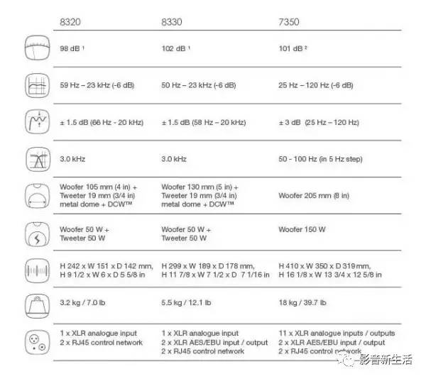 测评｜Genelec 8320、8330、7350｜智能，监听，专业，Hi-End！