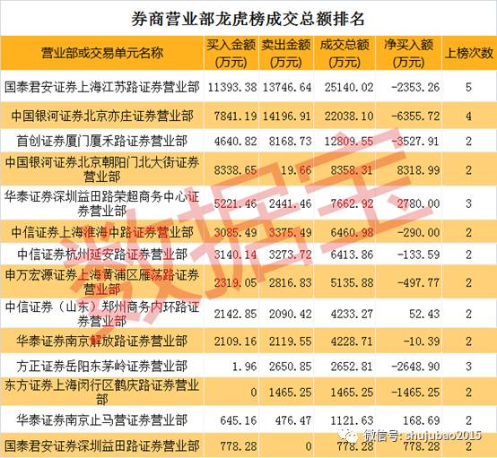 在高速公路玩飙车,在高速上玩狂野飙车