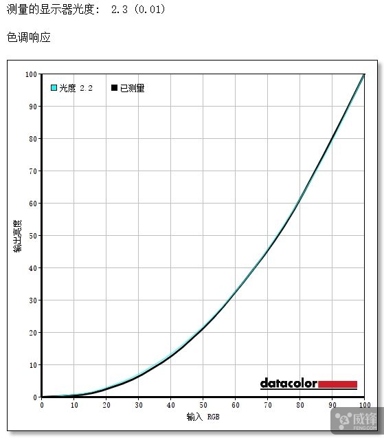 苹果imac超薄款商务办公一体机,2017款imac使用体验