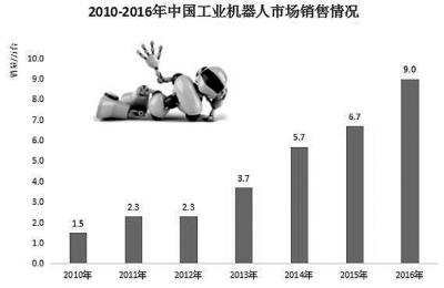 中国高技术制造与战略性新兴产业,我国战略性新兴支柱产业高端化