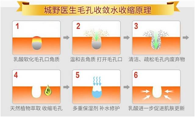 毛孔收缩城野医生,城野医生毛孔护理收敛水200ml