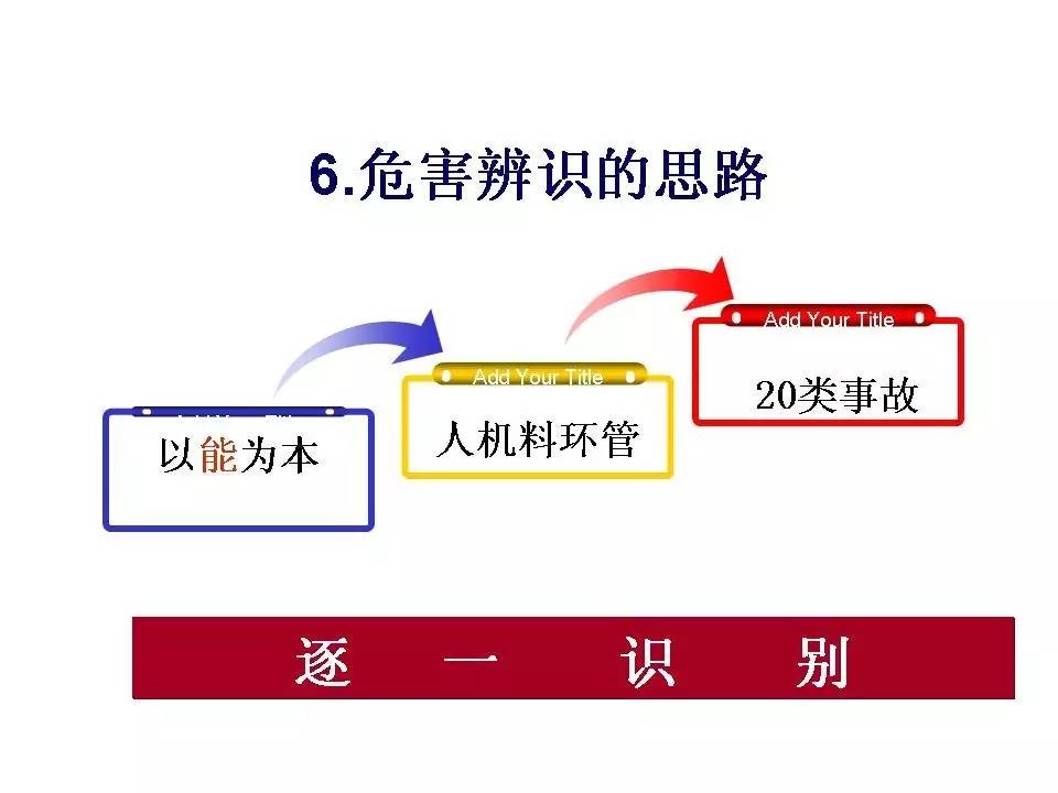 安全隐患ppt,内部控制与风险管理ppt