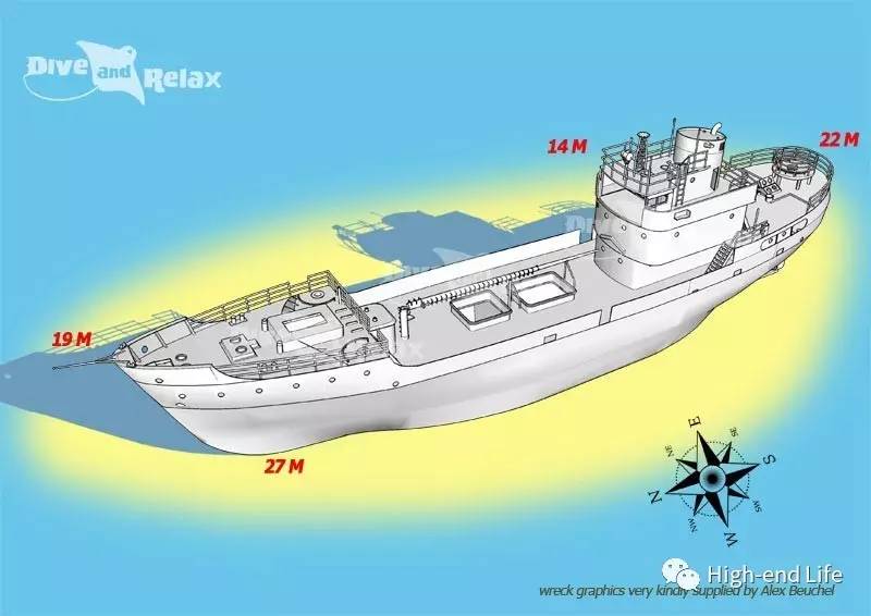 老炮旅行记北京,小白去泰国潜水攻略
