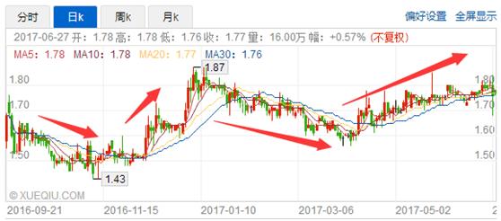 靠“买买买”迅速变现的雅各臣,02633尴尬之旅：业绩涨，股价跌！